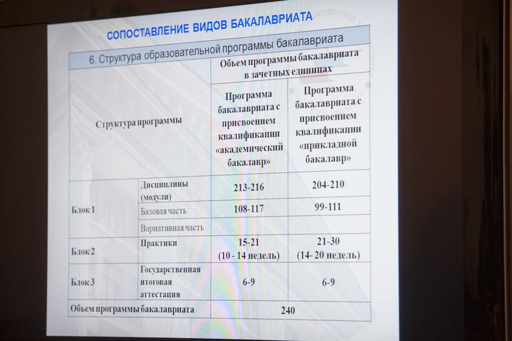 Кто в работе всех нужнее?