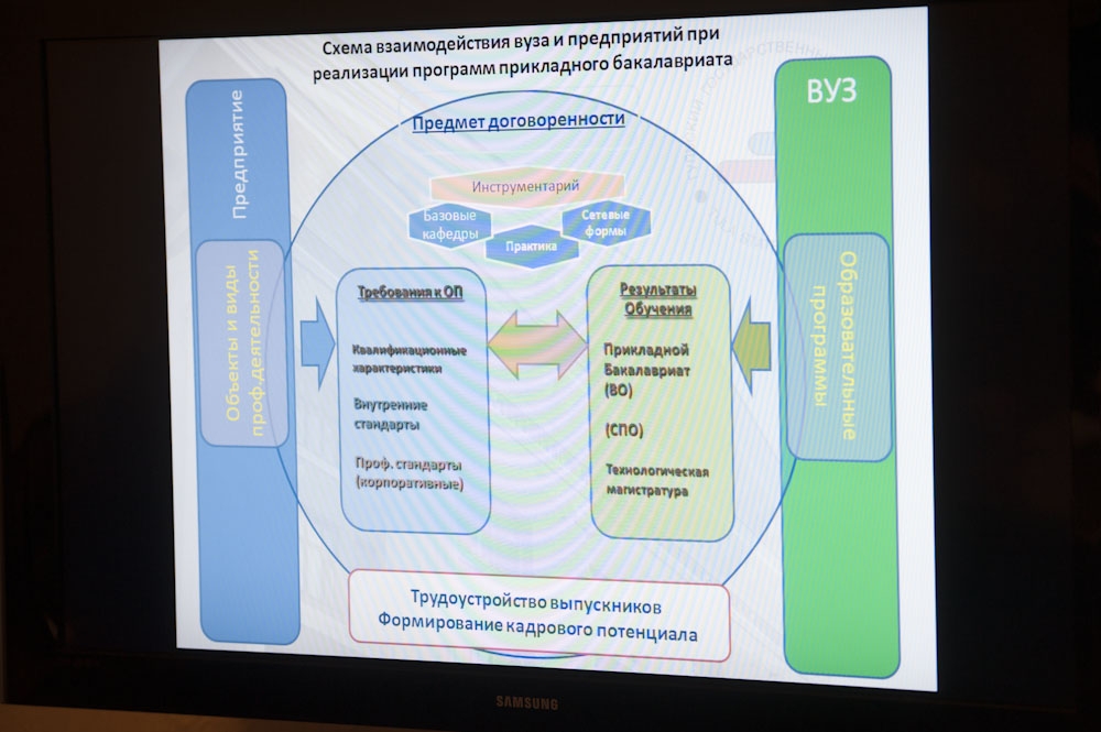 Кто в работе всех нужнее?
