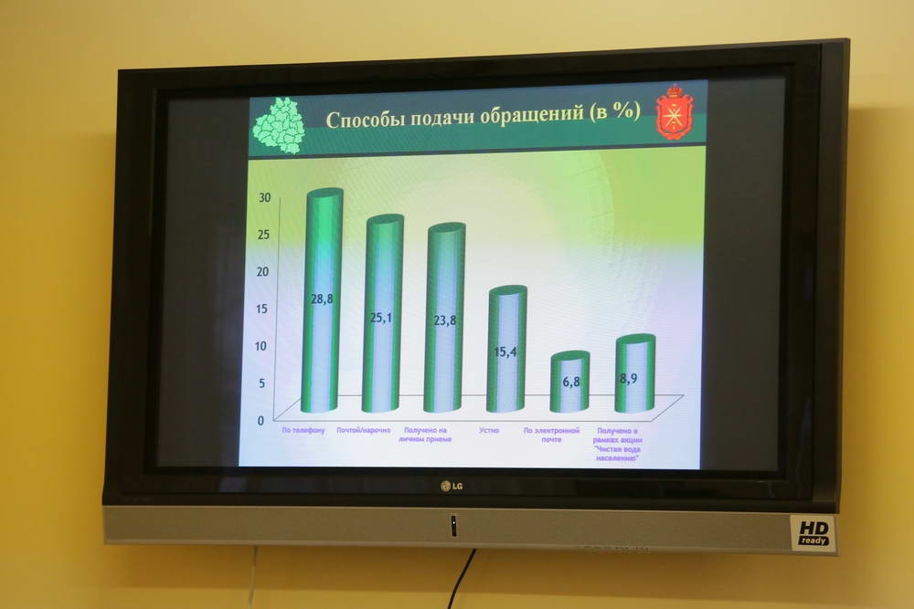 Взгляд студенчества на гражданское общество