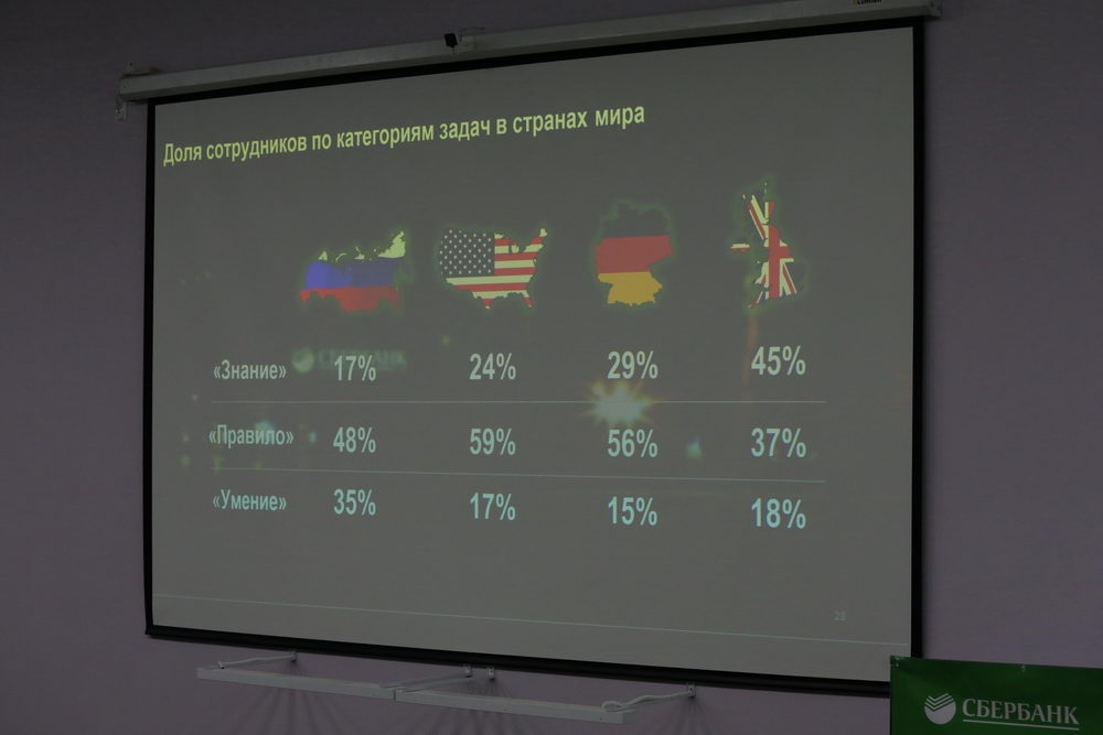 Шаг в будущее: умения, правила, знания