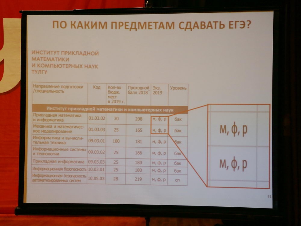 Абитуриенты и опорный вуз: нам вместе хорошо!