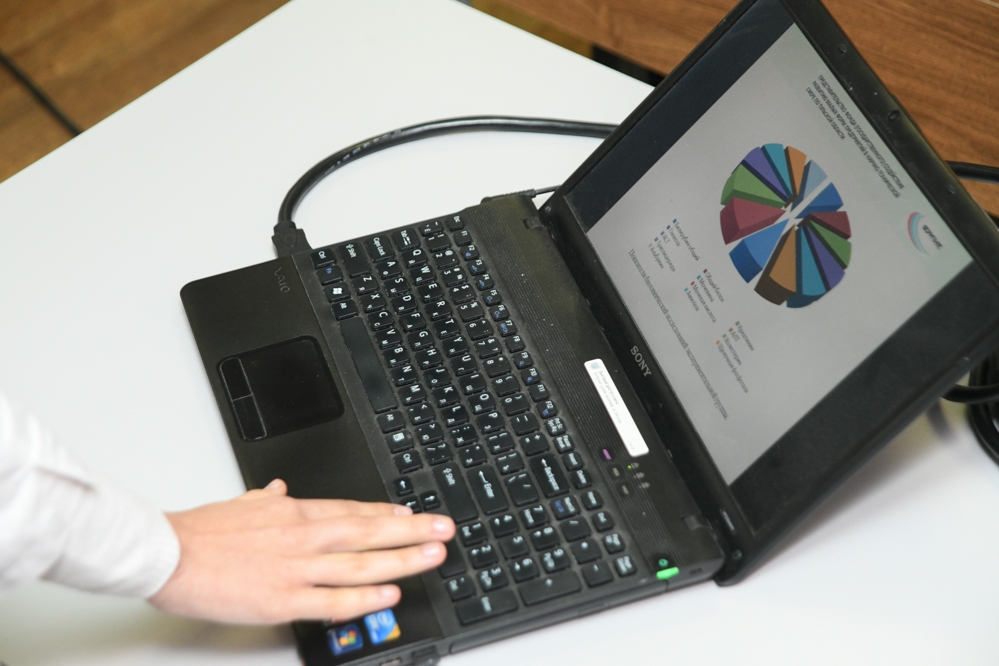 Проекты под знаком «УМНИК»