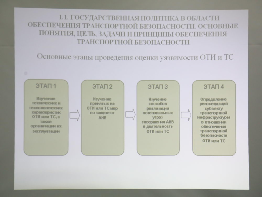 Транспортная безопасность: касается каждого