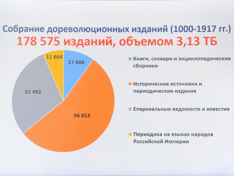 Библиотека древностей