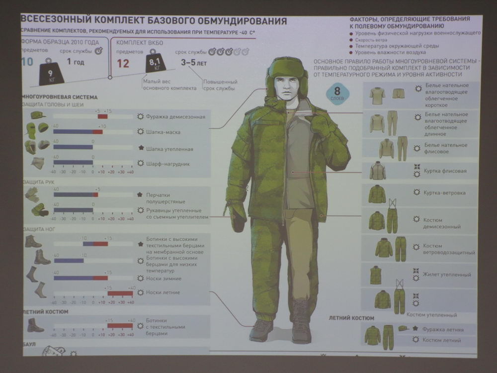 Служба по контракту, или Построй свою карьеру в армии